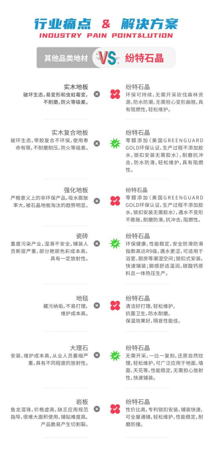 石晶地板越來越流行，這些優勢你知道嗎-紛特石晶