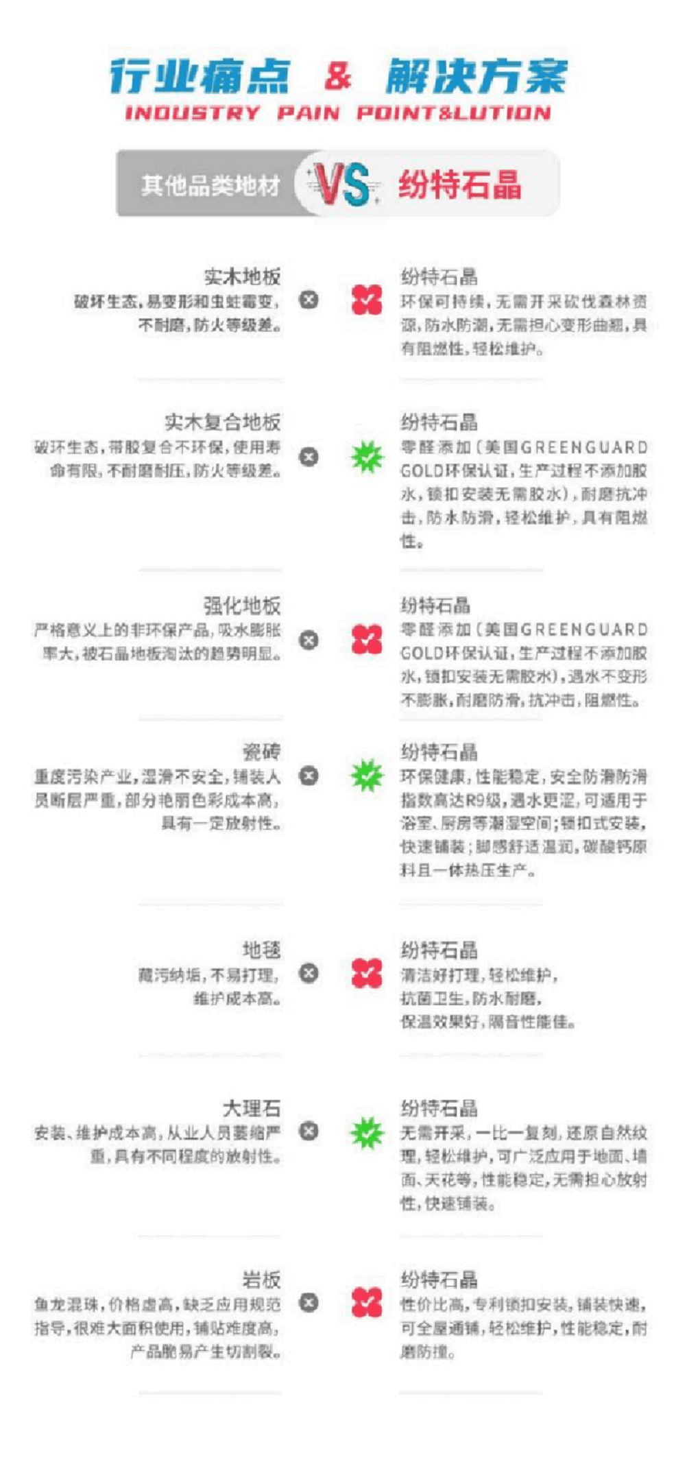 紛特石晶地板淺談石晶墻板為何能成為市場的寵兒？